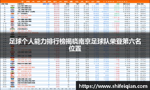 足球个人能力排行榜揭晓南京足球队荣登第六名位置