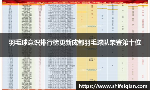 羽毛球意识排行榜更新成都羽毛球队荣登第十位